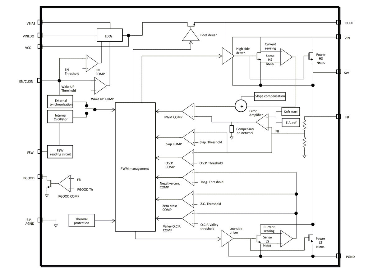 Blockdiagramm - STMicroelectronics Isolierter Abwärtswandler A6983I